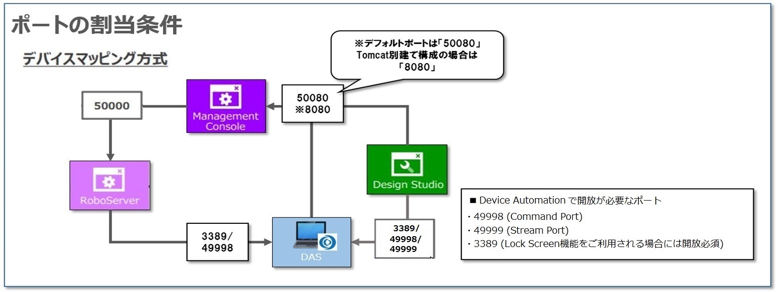 ReaS1 マクロ付き 参考情報:[DA]使用ポート