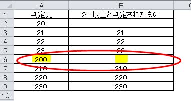 DSでShortText型変数に数値を入れると判定結果が異なる